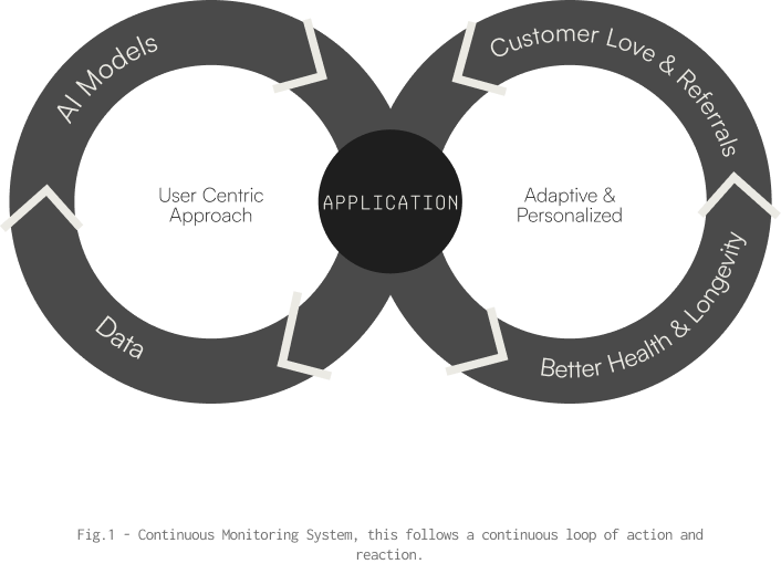 Feedback Loop Diagram
