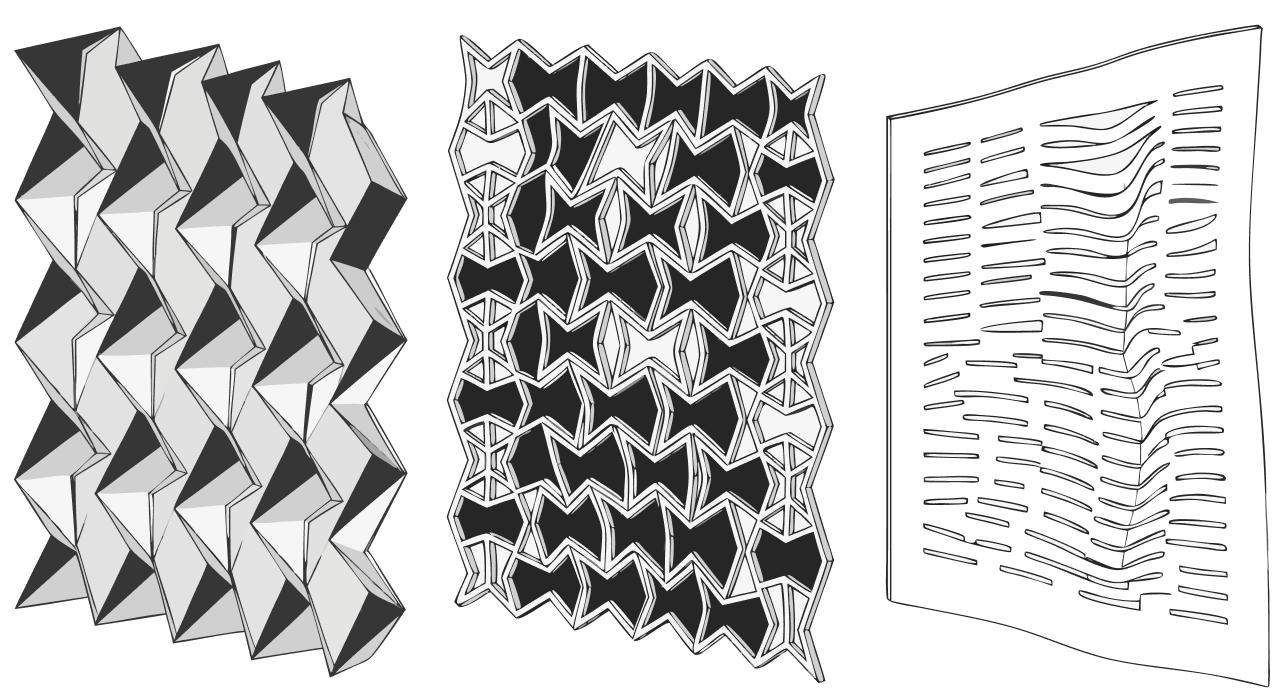 Geometric folding approaches evaluated — figure 2