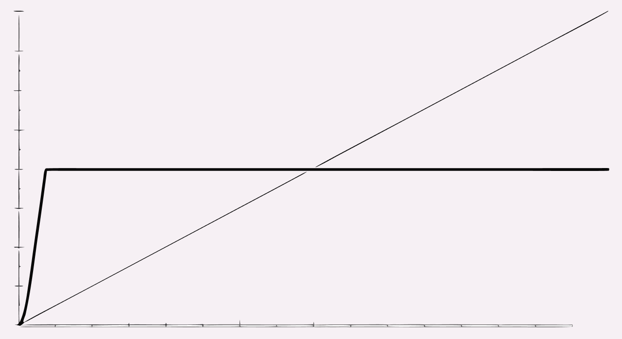 Spring force comparison — figure 3