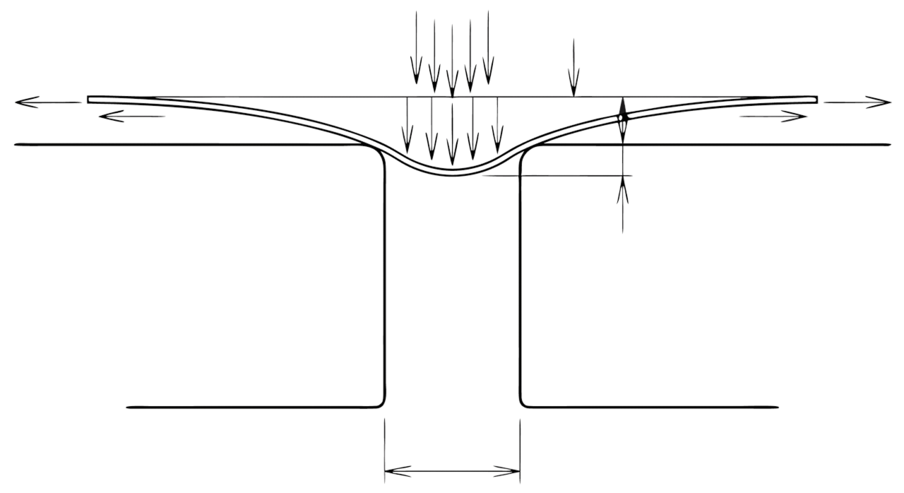 Membrane deflection diagram — figure 4