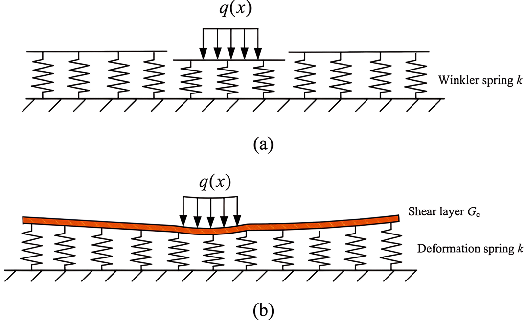 Pressure Deconvolution Through Mattress Blocks
