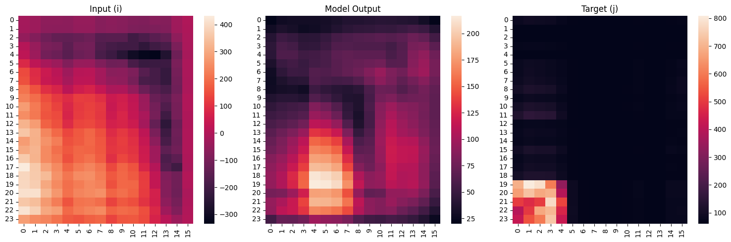 Pressure Deconvolution Through Mattress Blocks